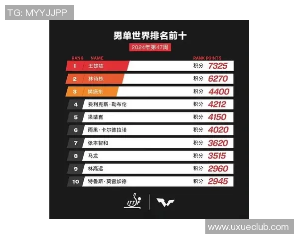武汉乒乓球队在全国力量排行榜中荣登第八名展现强劲实力