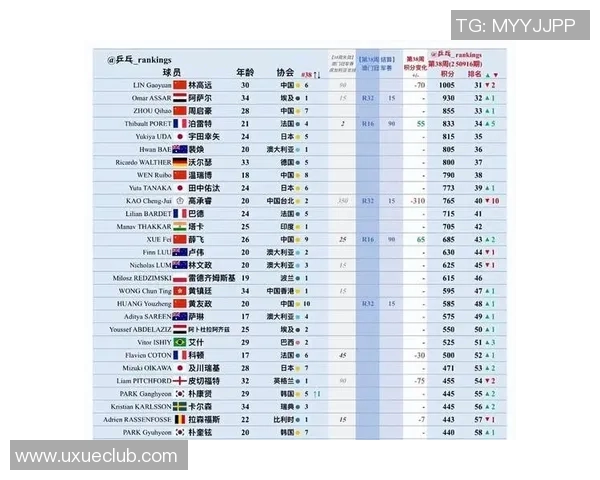 乒乓球比赛经验排行榜揭晓杭州乒乓球队荣登第八名引发关注 乒乓球比赛经验排行榜揭晓杭州乒乓球队荣登第八名引发关注