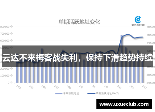 云达不来梅客战失利，保持下滑趋势持续
